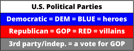 Democratic = DEM = BLUE = heroes  Republican = GOP = RED = villains  3rd party/indep. = a vote for GOP  U.S. Political Parties